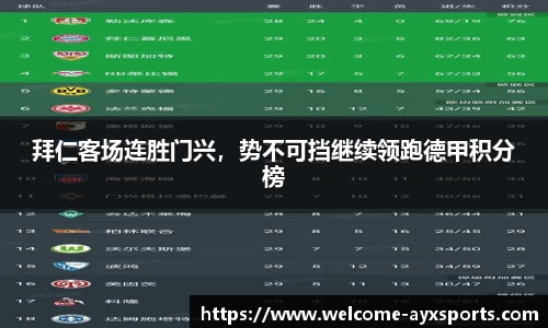 拜仁客场连胜门兴，势不可挡继续领跑德甲积分榜